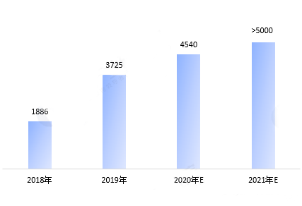 Overseas resources analysis - TICKTOK