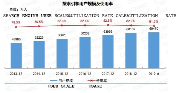 搜索引擎规模使用率1 E .png
